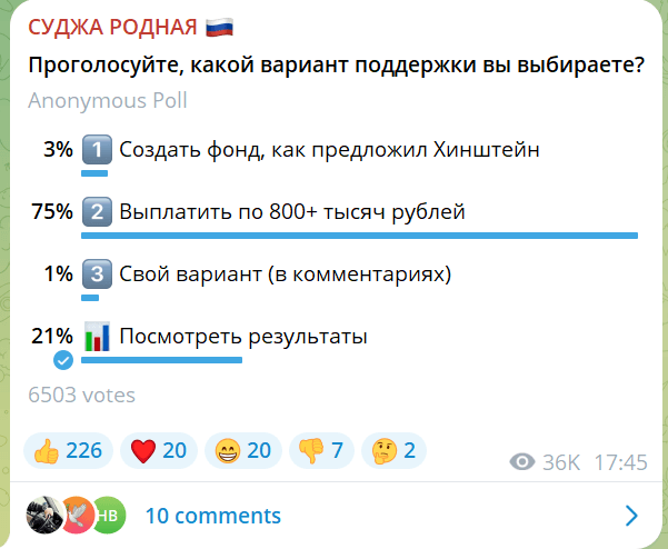 Результаты голосования в Telegram-канале по вопросу о мерах поддержки для вынужденных переселенцев