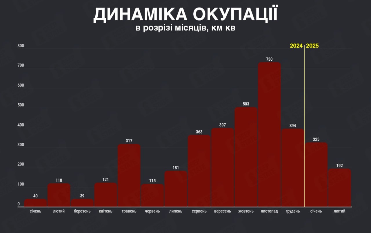 Темпы территориального продвижения ВС РФ в Украине с января 2024 года по февраль 2025 года
