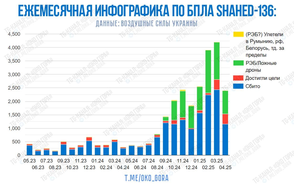 Применение беспилотников типа «Шахед» с мая 2023 года