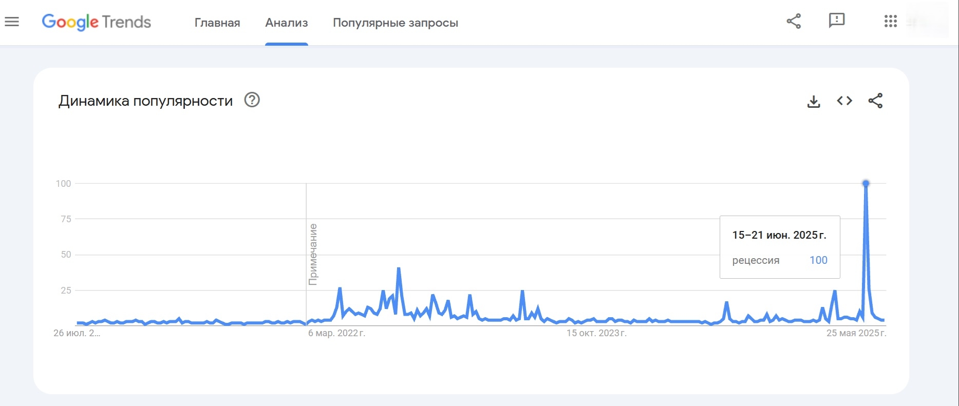 Статистика Google по поисковому запросу «рецессия»