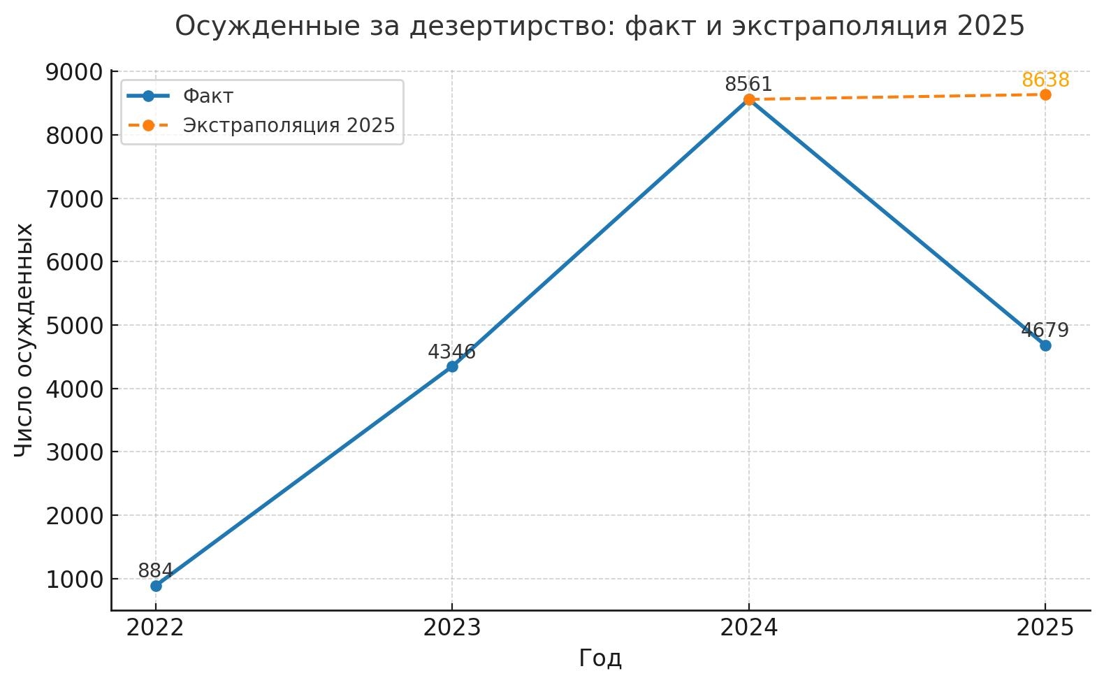 Аналитический центр Кирилла Парубца