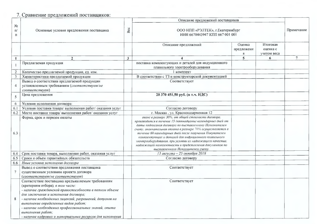 Сравнение предложений «Рэлтек»