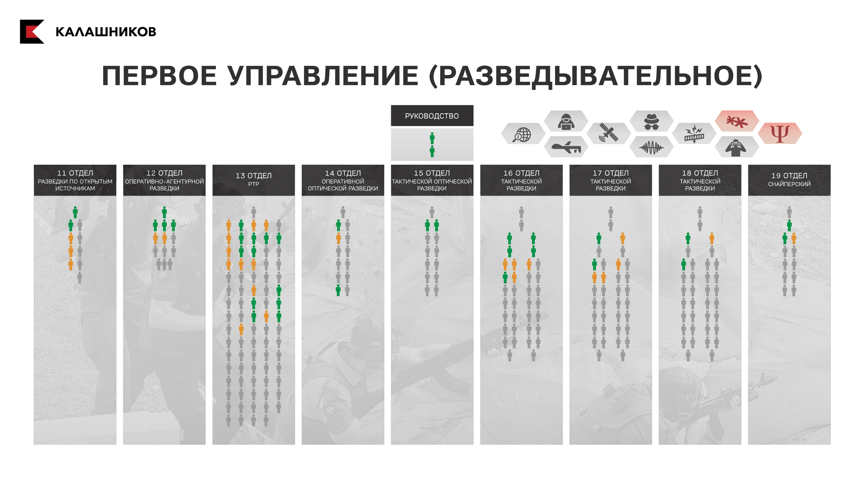 Фрагменты из презентации Центра 795, подготовленной в 2023 году для Владимира Путина