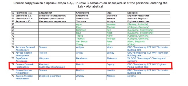 сотрудники